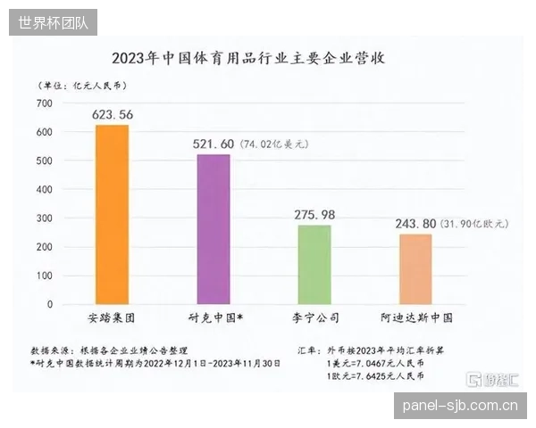 竞争格局将改变：为建立护城河，安踏、李宁等头部品牌或在2027年后全面转向自研的气腔几何控制协议，取代现有通用方案